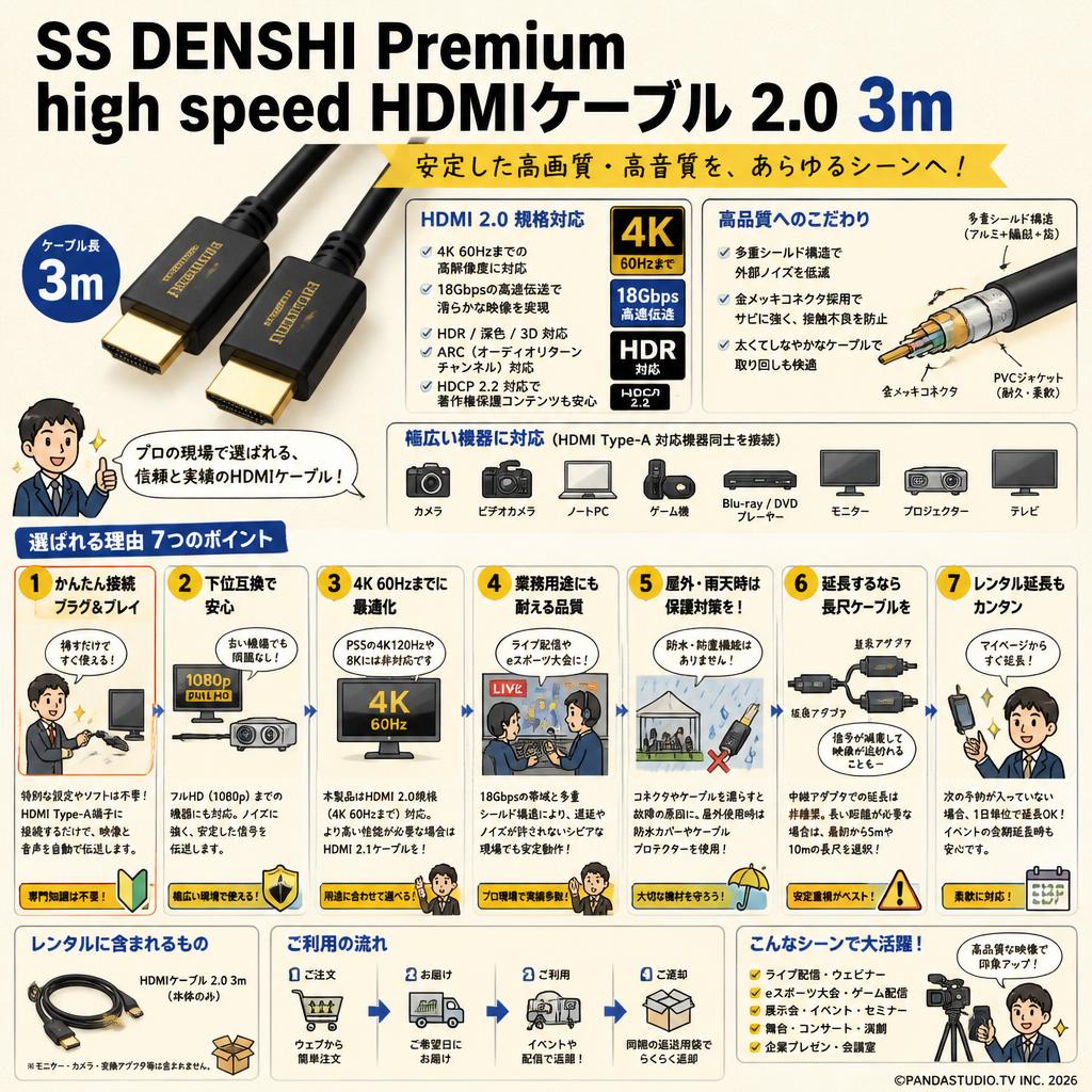 SS DENSHI Premium high speed HDMIケーブル 2.0 3m FAQ（よくある質問と答え）
