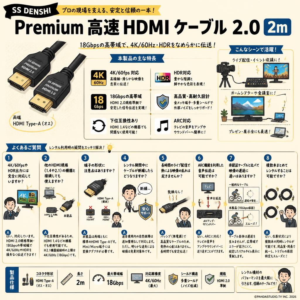 SS DENSHI Premium high speed HDMIケーブル 2.0 2m FAQ（よくある質問と答え）
