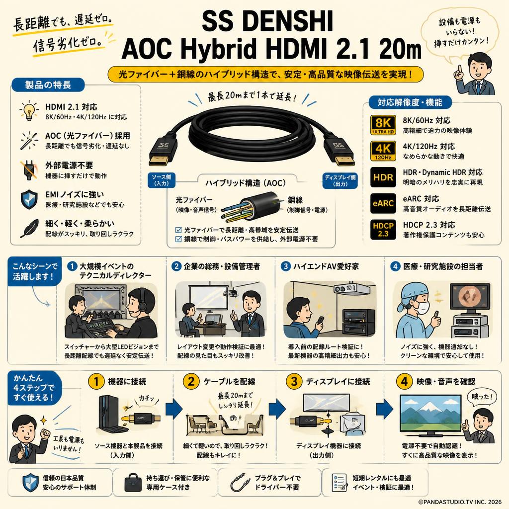 SS DENSHI AOC Hybrid HDMI 2.1 20m おもな対象のお客様