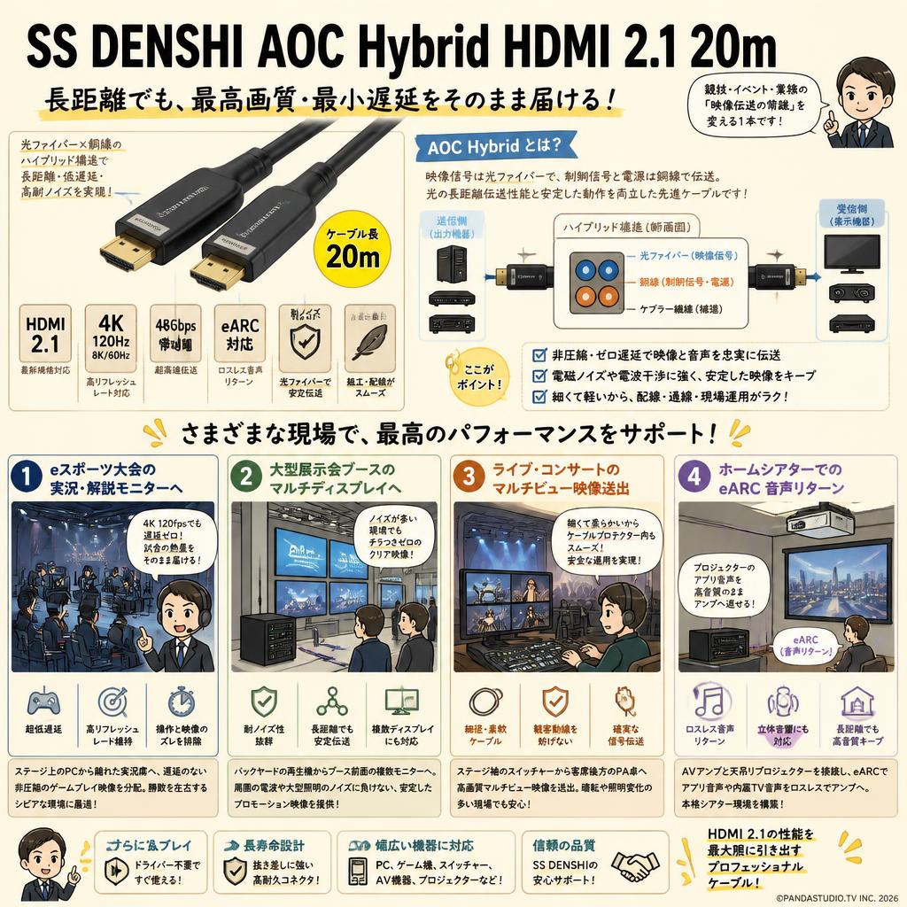 SS DENSHI AOC Hybrid HDMI 2.1 20m 用途
