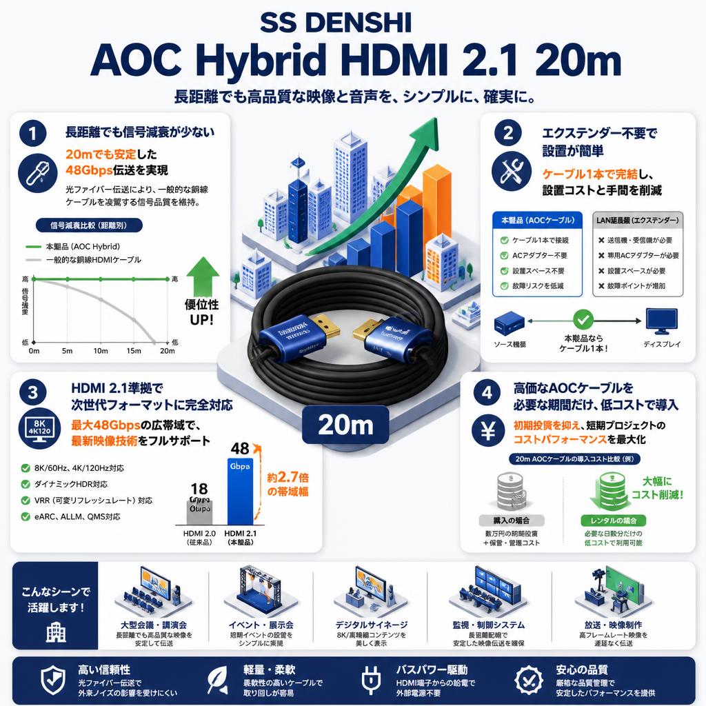 SS DENSHI AOC Hybrid HDMI 2.1 20m セールスポイント