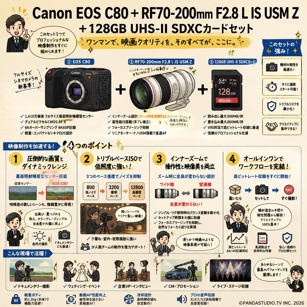 Canon EOS C80＋RF70-200mm F2.8 L IS USM Z＋128GB  UHS-II SDXCカードセット 概要