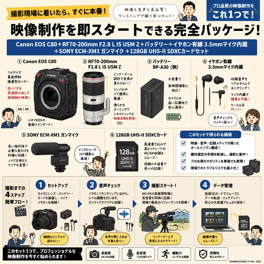 Canon EOS C80＋RF70-200mm F2.8 L IS USM Z＋バッテリー＋イヤホン有線 3.5mmマイク内蔵＋SONY ECM-XM1 ガンマイク ＋128GB  UHS-II SDXCカードセット 概要