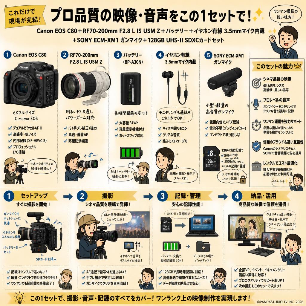 Canon EOS C80＋RF70-200mm F2.8 L IS USM Z＋バッテリー＋イヤホン有線 3.5mmマイク内蔵＋SONY ECM-XM1 ガンマイク ＋128GB  UHS-II SDXCカードセット おもな対象のお客様
