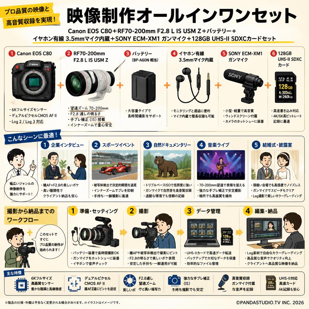 Canon EOS C80＋RF70-200mm F2.8 L IS USM Z＋バッテリー＋イヤホン有線 3.5mmマイク内蔵＋SONY ECM-XM1 ガンマイク ＋128GB  UHS-II SDXCカードセット 用途