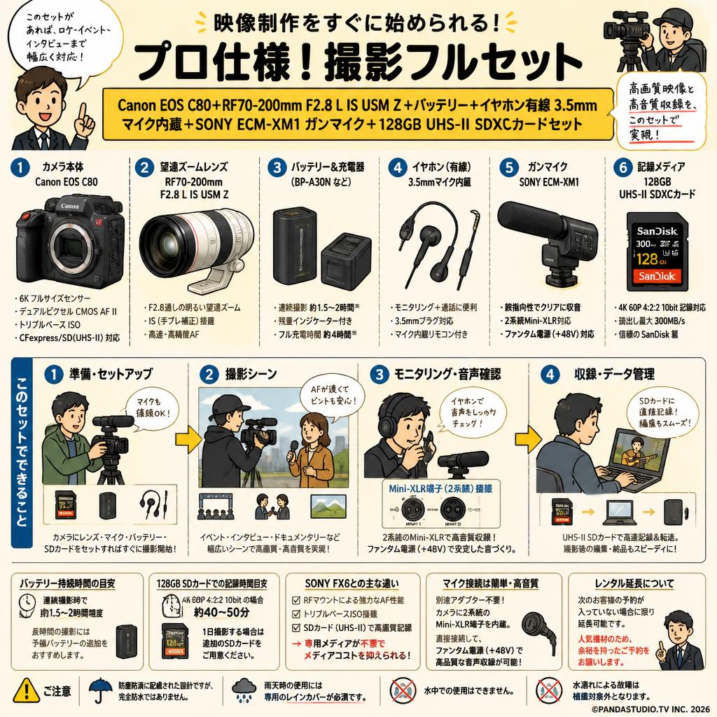 Canon EOS C80＋RF70-200mm F2.8 L IS USM Z＋バッテリー＋イヤホン有線 3.5mmマイク内蔵＋SONY ECM-XM1 ガンマイク ＋128GB  UHS-II SDXCカードセット FAQ（よくある質問と答え）