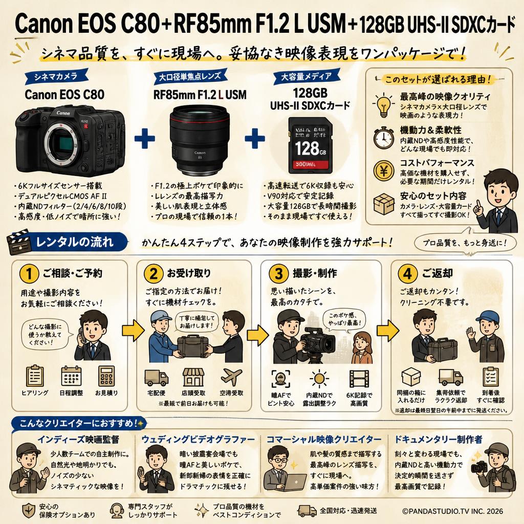 Canon EOS C80＋RF85mm F1.2 L USM＋128GB UHS-II SDXCカード おもな対象のお客様