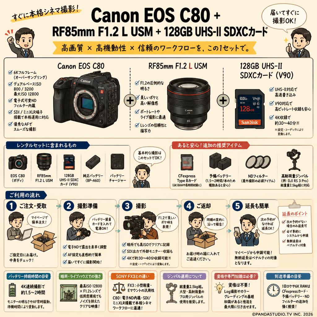 Canon EOS C80＋RF85mm F1.2 L USM＋128GB UHS-II SDXCカード FAQ（よくある質問と答え）