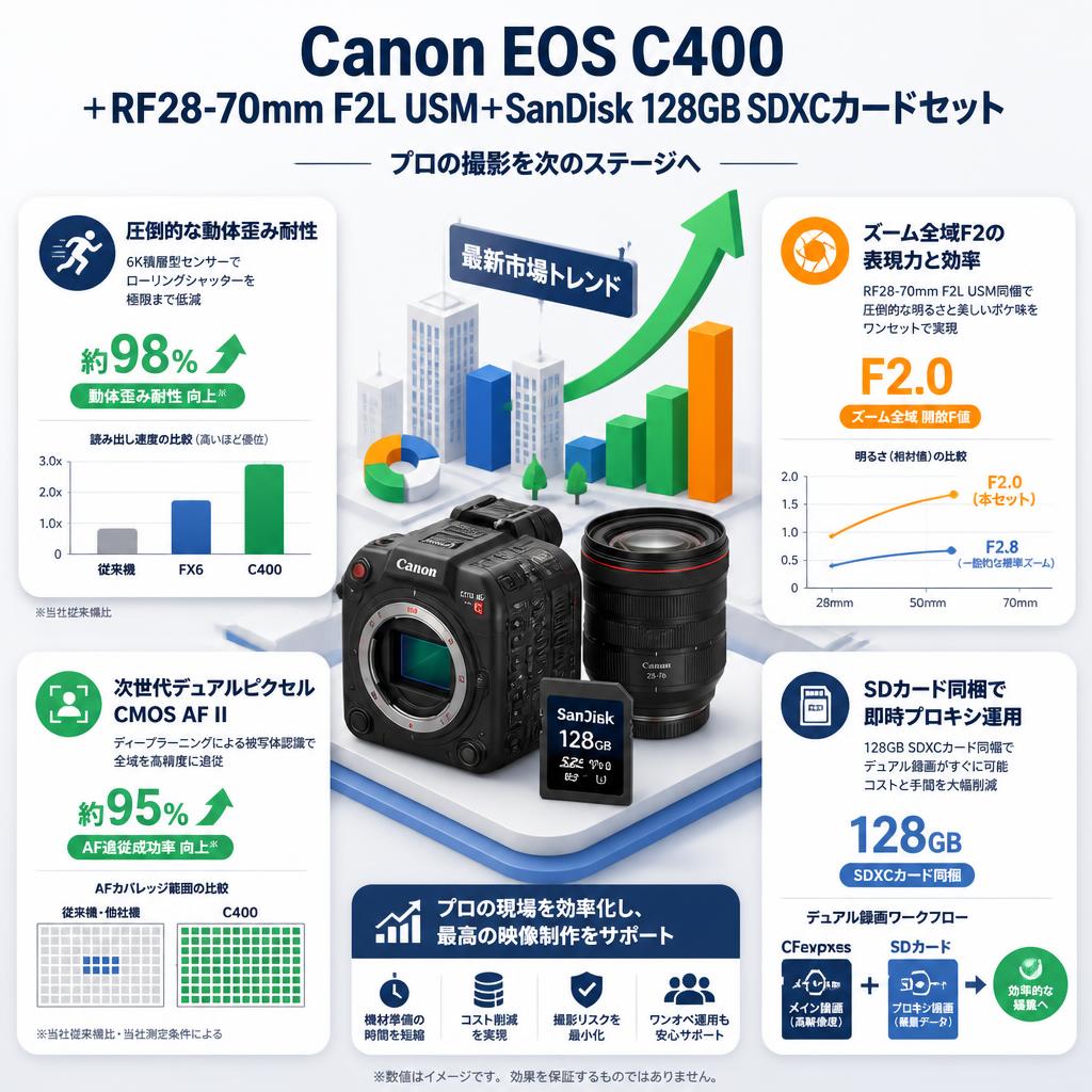 Canon EOS C400 ＋RF28-70mm F2L USM＋SanDisk 128GB SDXCカードセット セールスポイント