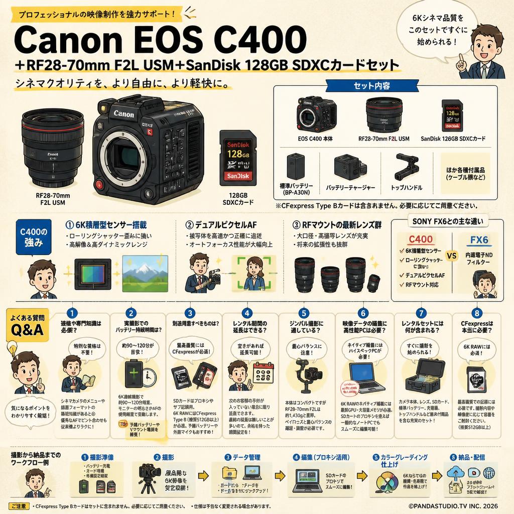 Canon EOS C400 ＋RF28-70mm F2L USM＋SanDisk 128GB SDXCカードセット FAQ（よくある質問と答え）
