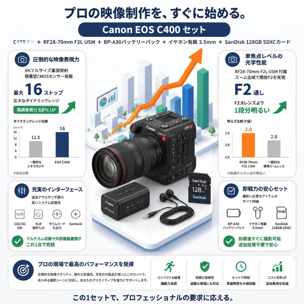 Canon EOS C400 ＋RF28-70mm F2L USM＋BP-A30バッテリーパック+イヤホン有線 3.5mm＋SanDisk 128GB SDXCカードセット セールスポイント