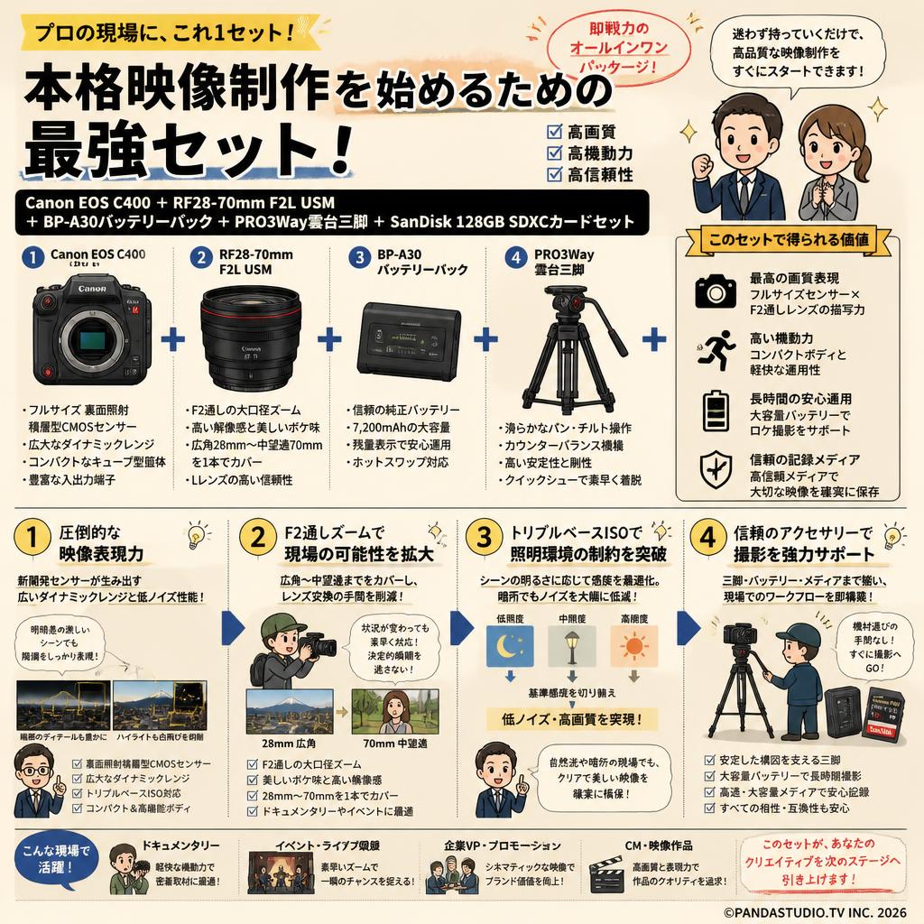Canon EOS C400 ＋RF28-70mm F2L USM＋BP-A30バッテリーパック+PRO3Way雲台三脚＋SanDisk 128GB SDXCカードセット 概要