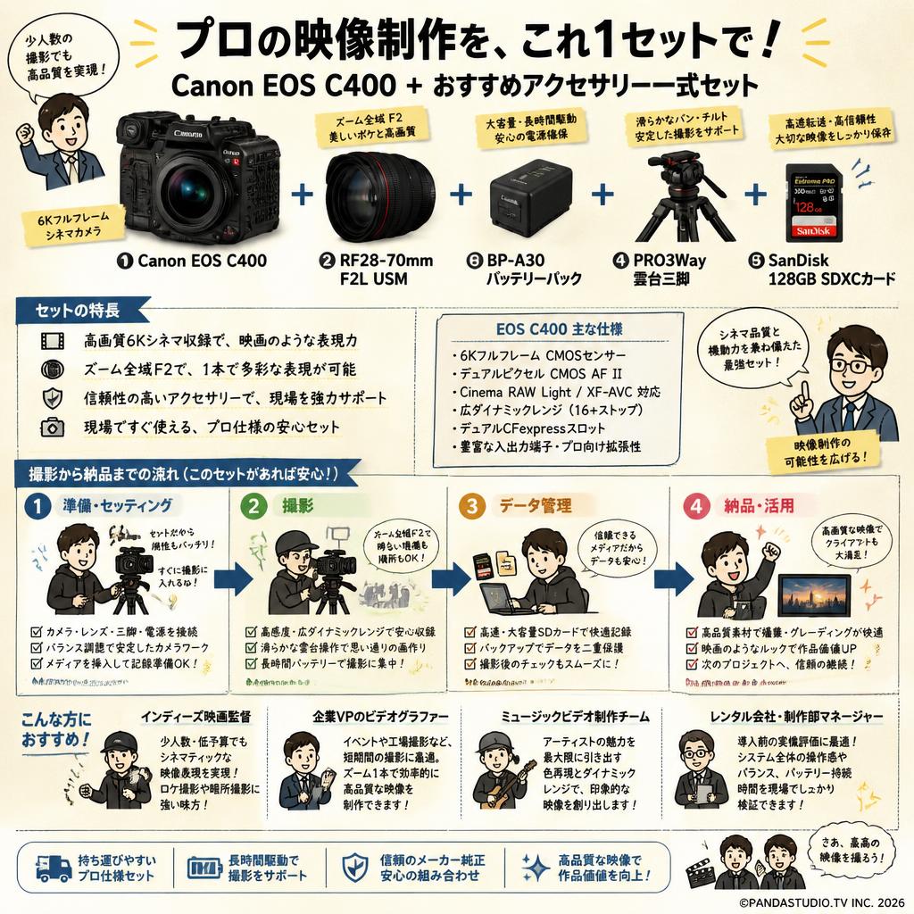 Canon EOS C400 ＋RF28-70mm F2L USM＋BP-A30バッテリーパック+PRO3Way雲台三脚＋SanDisk 128GB SDXCカードセット おもな対象のお客様