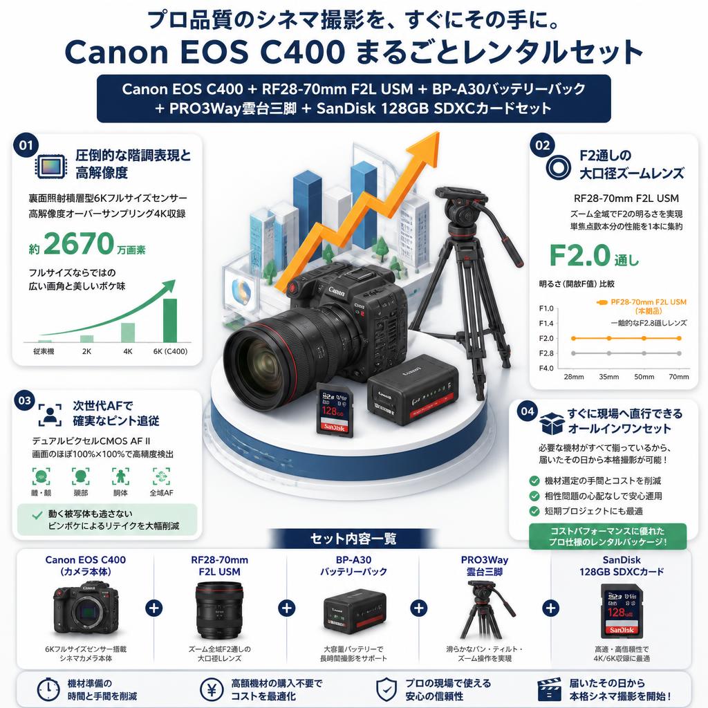 Canon EOS C400 ＋RF28-70mm F2L USM＋BP-A30バッテリーパック+PRO3Way雲台三脚＋SanDisk 128GB SDXCカードセット セールスポイント