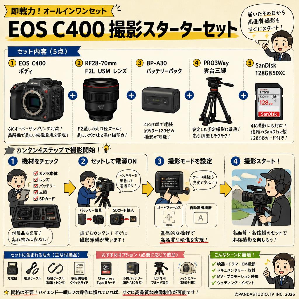Canon EOS C400 ＋RF28-70mm F2L USM＋BP-A30バッテリーパック+PRO3Way雲台三脚＋SanDisk 128GB SDXCカードセット FAQ（よくある質問と答え）