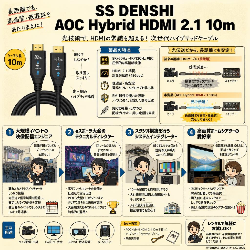 SS DENSHI AOC Hybrid HDMI 2.1 10m おもな対象のお客様