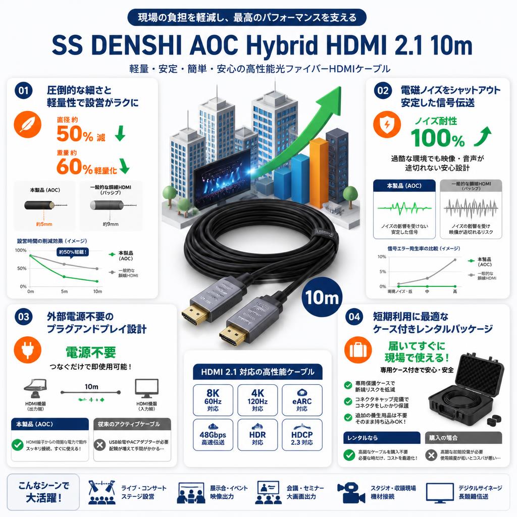 SS DENSHI AOC Hybrid HDMI 2.1 10m セールスポイント