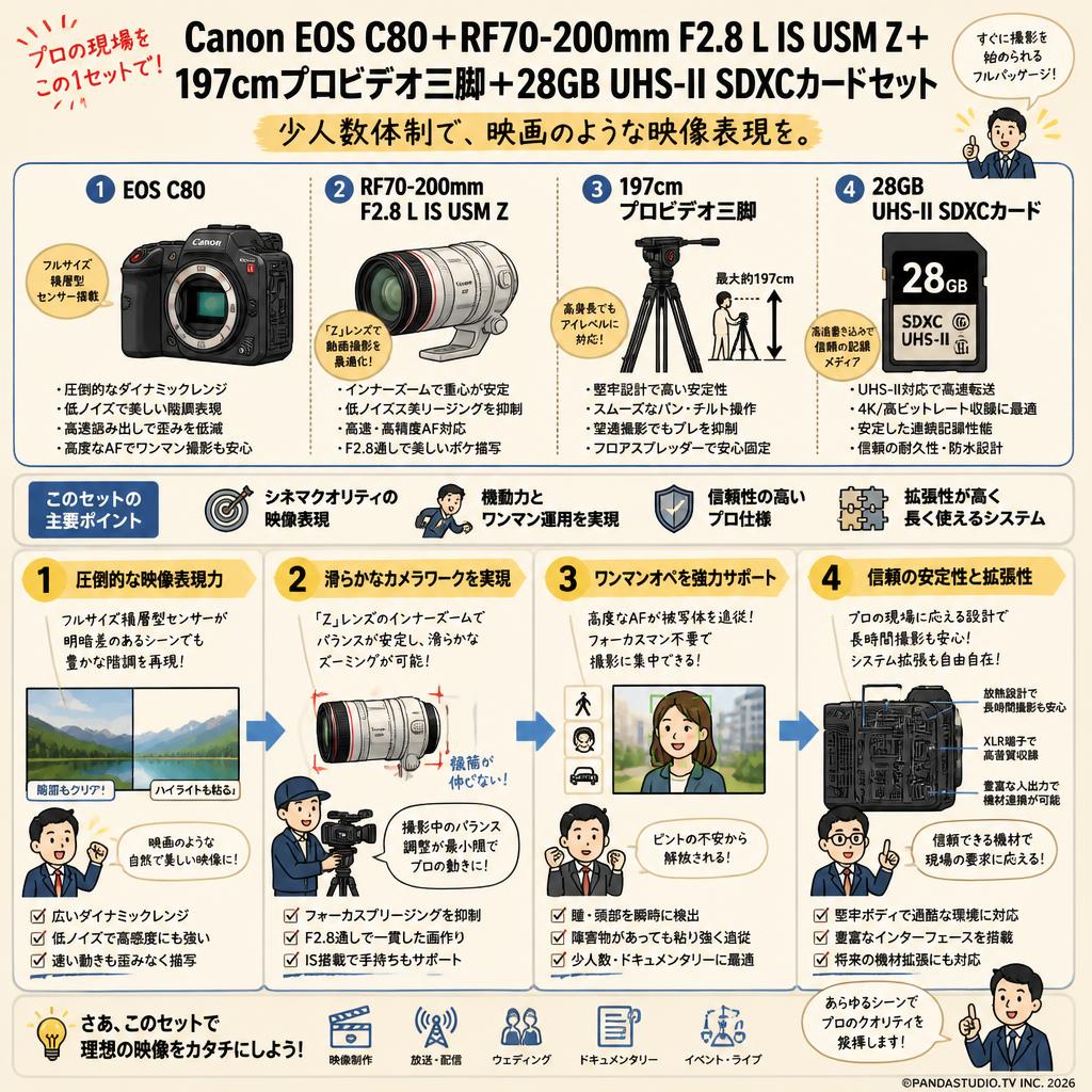 Canon EOS C80＋RF70-200mm F2.8 L IS USM Z＋197cmプロビデオ三脚＋28GB  UHS-II SDXCカードセット 概要