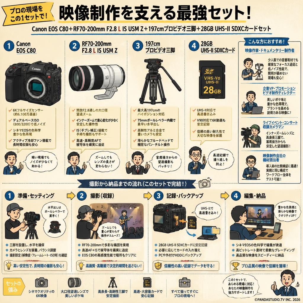 Canon EOS C80＋RF70-200mm F2.8 L IS USM Z＋197cmプロビデオ三脚＋28GB  UHS-II SDXCカードセット おもな対象のお客様