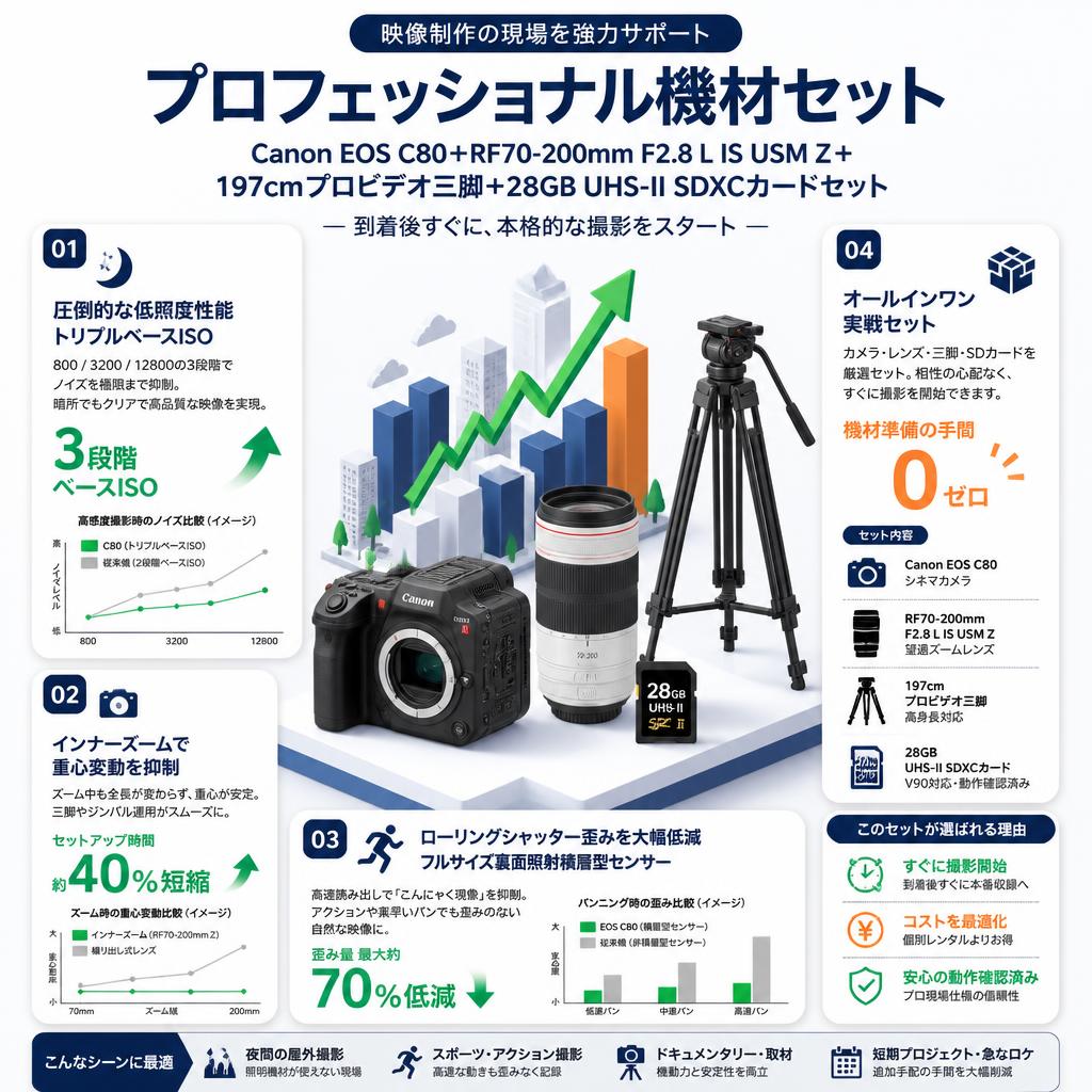 Canon EOS C80＋RF70-200mm F2.8 L IS USM Z＋197cmプロビデオ三脚＋28GB  UHS-II SDXCカードセット セールスポイント