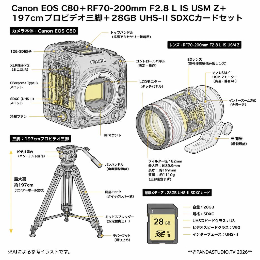 Canon EOS C80＋RF70-200mm F2.8 L IS USM Z＋197cmプロビデオ三脚＋28GB  UHS-II SDXCカードセット スペック