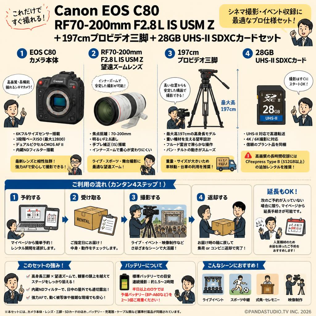 Canon EOS C80＋RF70-200mm F2.8 L IS USM Z＋197cmプロビデオ三脚＋28GB  UHS-II SDXCカードセット FAQ（よくある質問と答え）