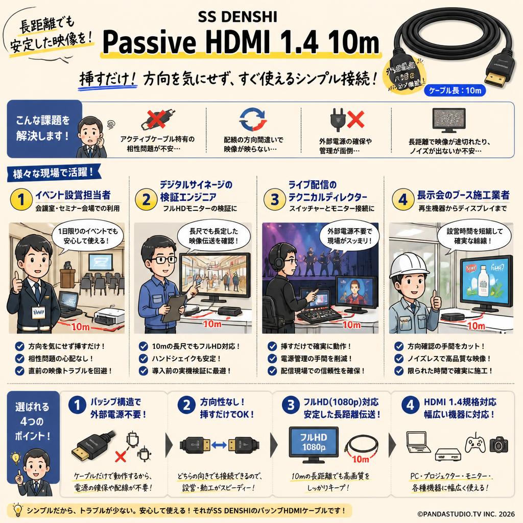 SS DENSHI Passive HDMI 1.4 10m おもな対象のお客様