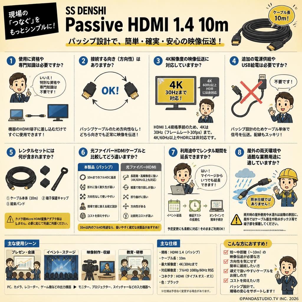 SS DENSHI Passive HDMI 1.4 10m FAQ（よくある質問と答え）