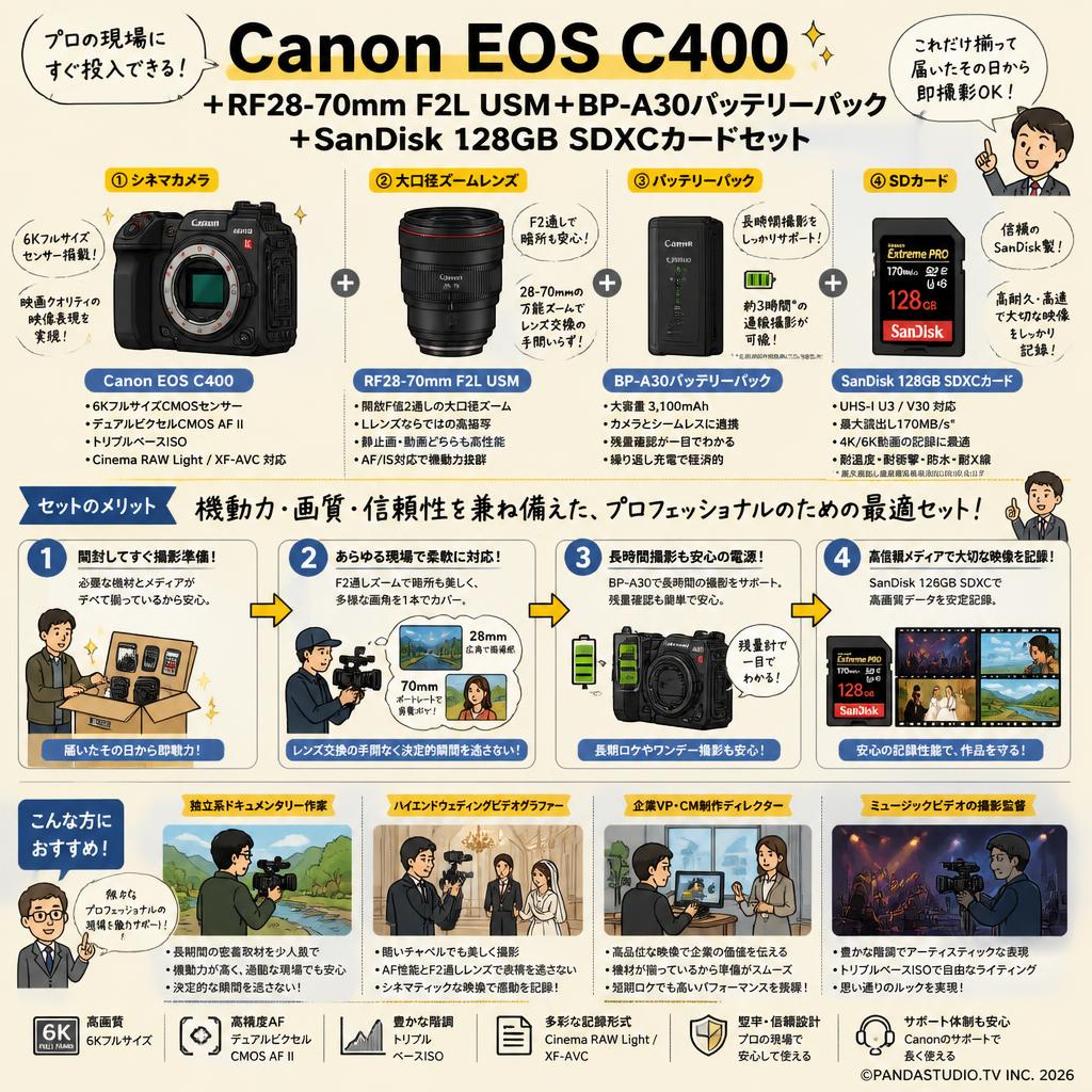 Canon EOS C400 ＋RF28-70mm F2L USM＋BP-A30バッテリーパック＋SanDisk 128GB SDXCカードセット おもな対象のお客様