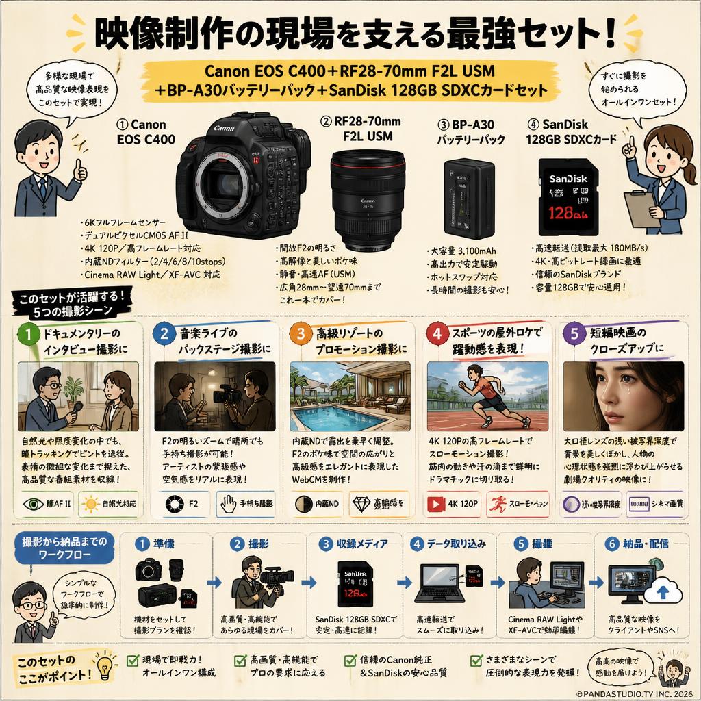 Canon EOS C400 ＋RF28-70mm F2L USM＋BP-A30バッテリーパック＋SanDisk 128GB SDXCカードセット 用途