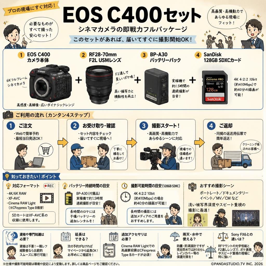 Canon EOS C400 ＋RF28-70mm F2L USM＋BP-A30バッテリーパック＋SanDisk 128GB SDXCカードセット FAQ（よくある質問と答え）
