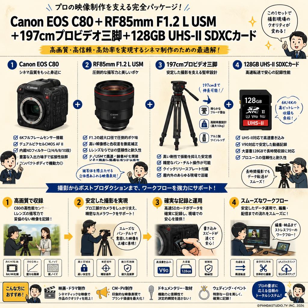 Canon EOS C80＋RF85mm F1.2 L USM＋197cmプロビデオ三脚＋128GB UHS-II SDXCカード 概要