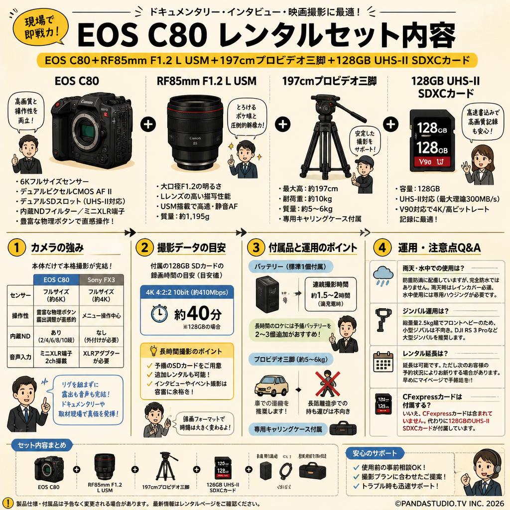 Canon EOS C80＋RF85mm F1.2 L USM＋197cmプロビデオ三脚＋128GB UHS-II SDXCカード FAQ（よくある質問と答え）