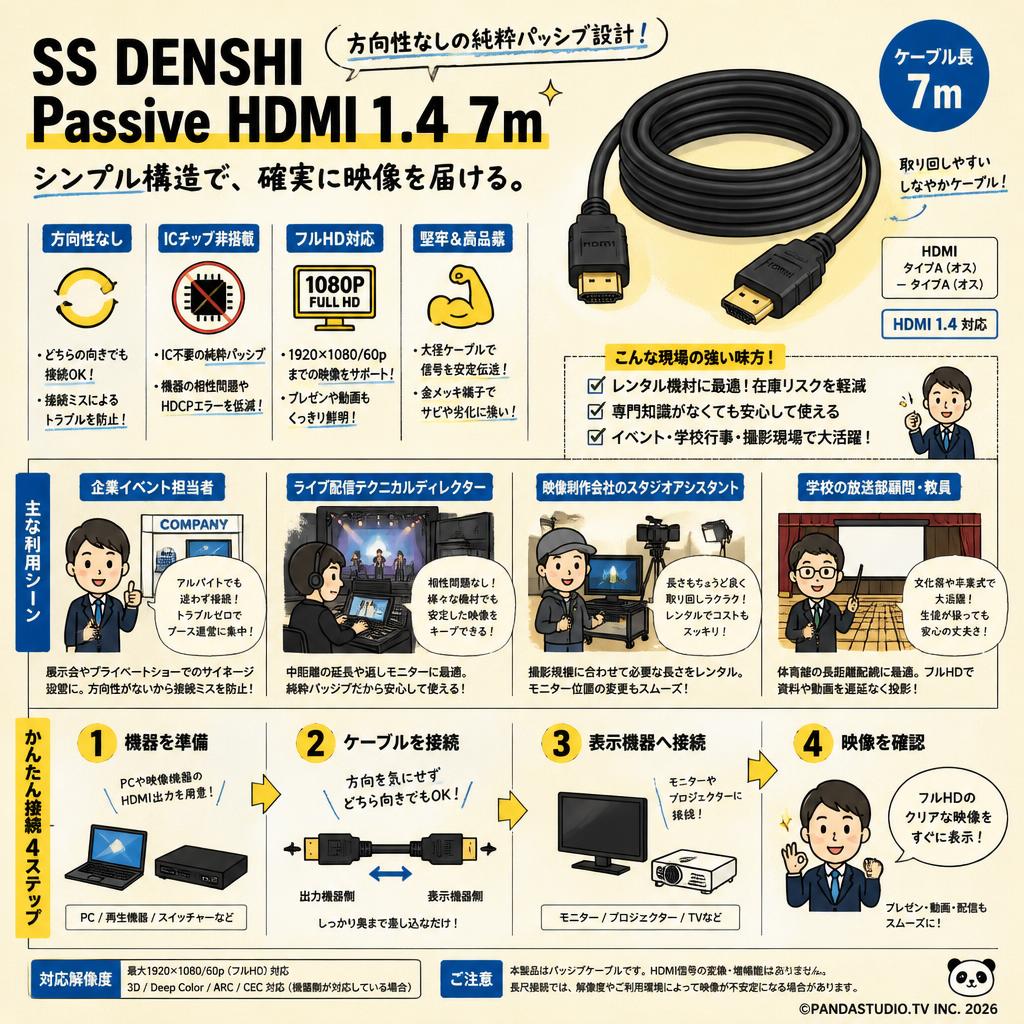 SS DENSHI Passive HDMI 1.4 7m おもな対象のお客様