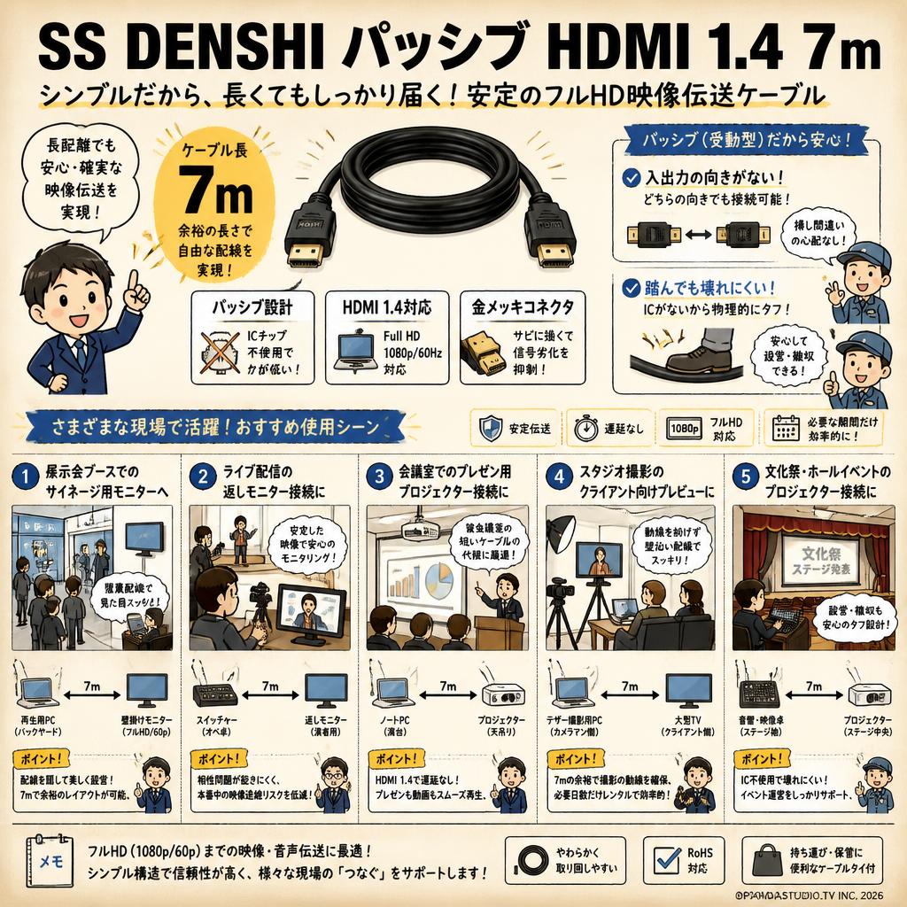 SS DENSHI Passive HDMI 1.4 7m 用途