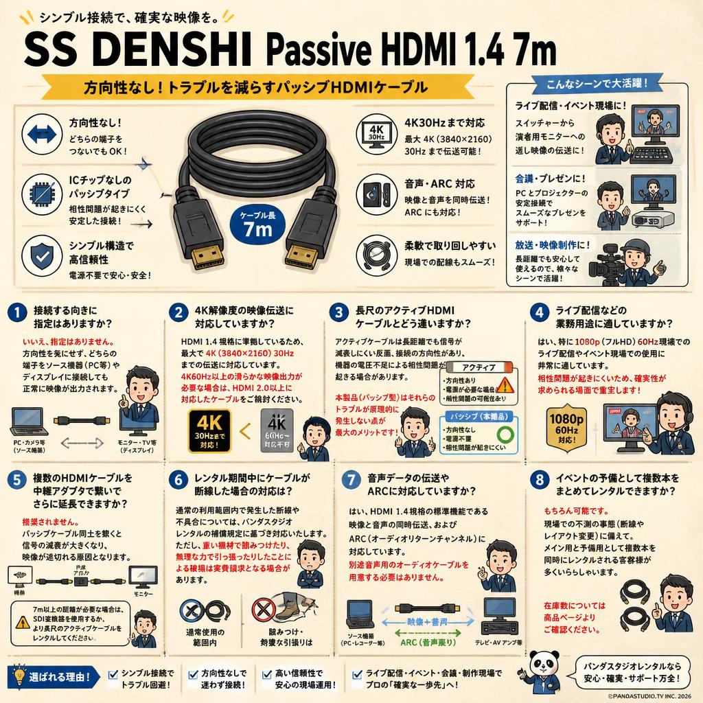 SS DENSHI Passive HDMI 1.4 7m FAQ（よくある質問と答え）