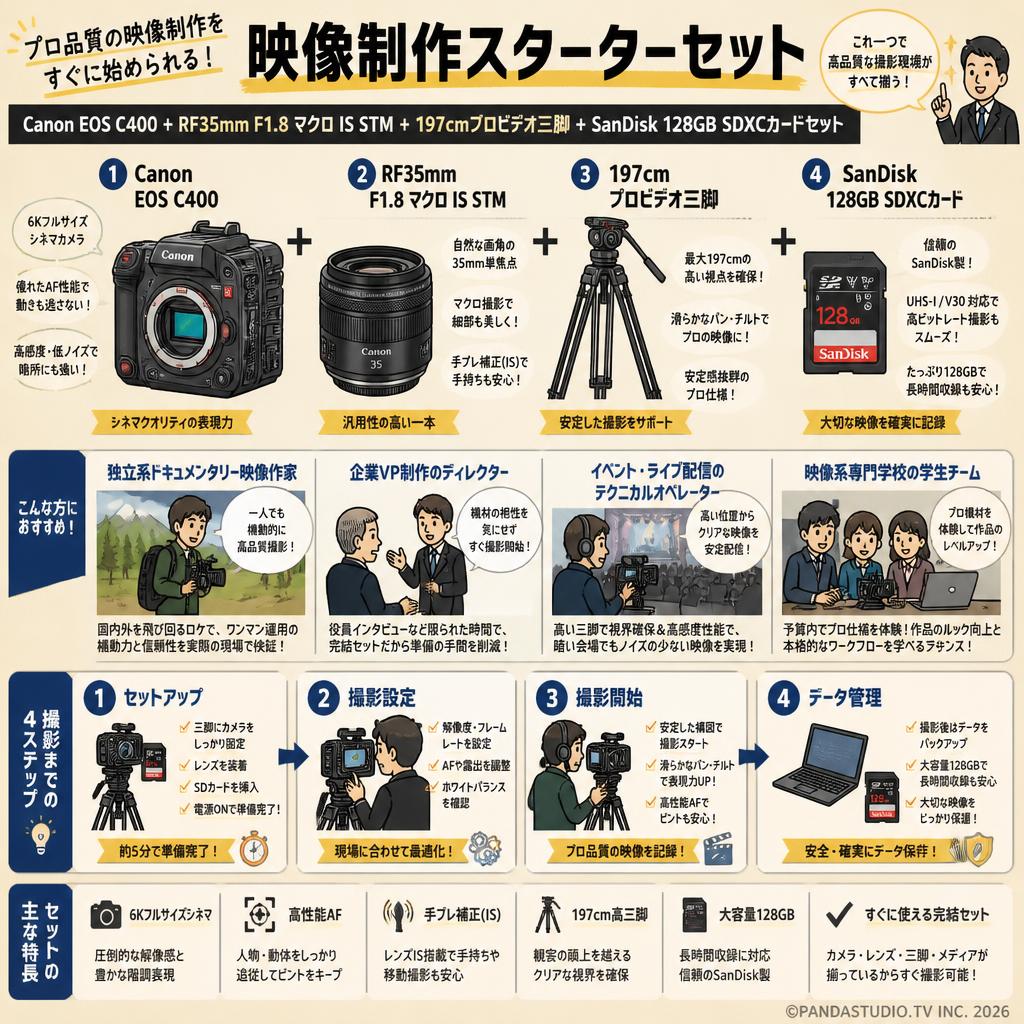 Canon EOS C400 ＋RF35mm F1.8 マクロ IS STM＋197cmプロビデオ三脚＋SanDisk 128GB SDXCカードセット おもな対象のお客様