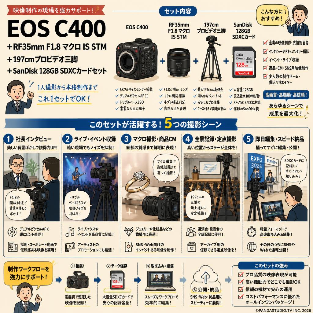 Canon EOS C400 ＋RF35mm F1.8 マクロ IS STM＋197cmプロビデオ三脚＋SanDisk 128GB SDXCカードセット 用途