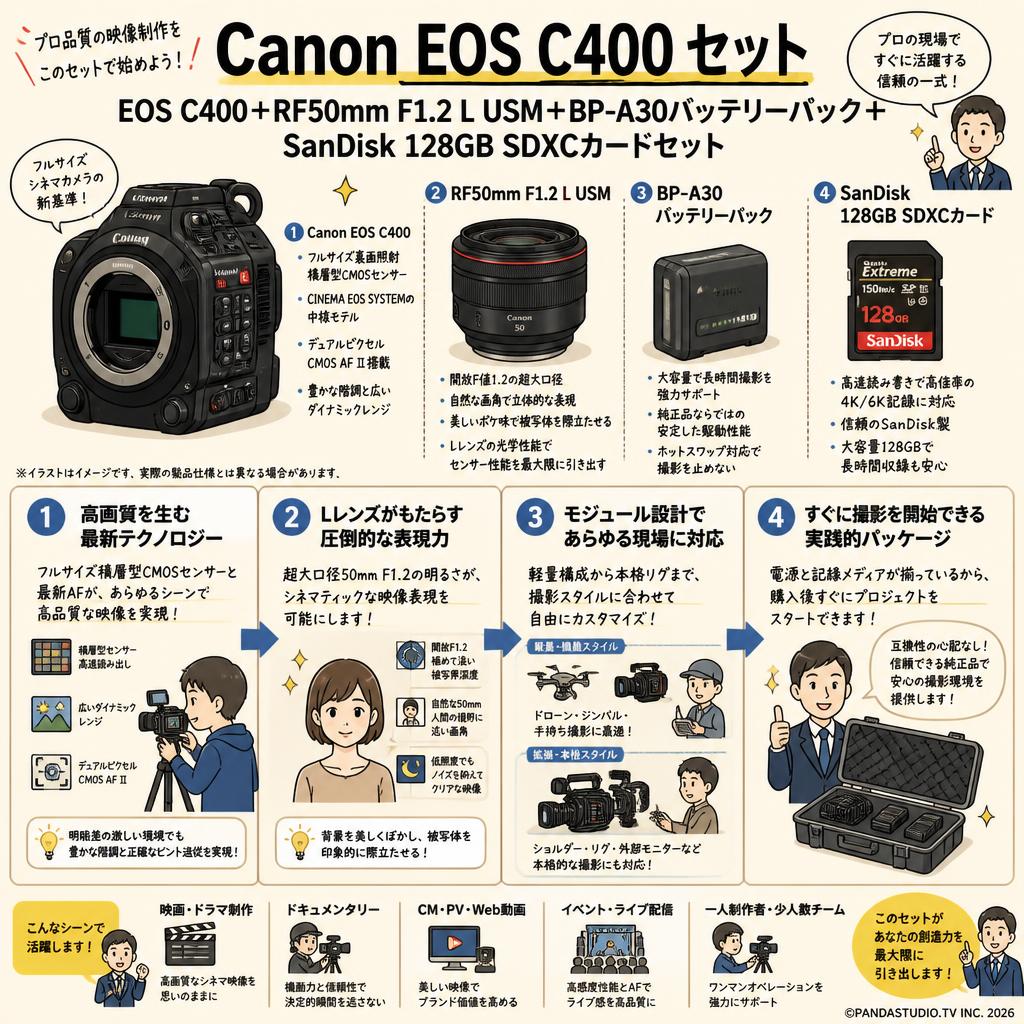 Canon EOS C400 ＋RF50mm F1.2 L USM＋BP-A30バッテリーパック＋SanDisk 128GB SDXCカードセット 概要