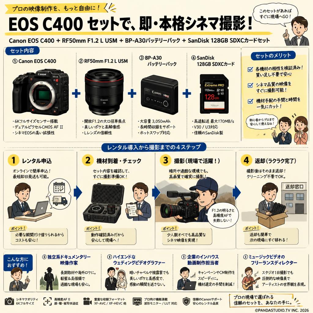 Canon EOS C400 ＋RF50mm F1.2 L USM＋BP-A30バッテリーパック＋SanDisk 128GB SDXCカードセット おもな対象のお客様
