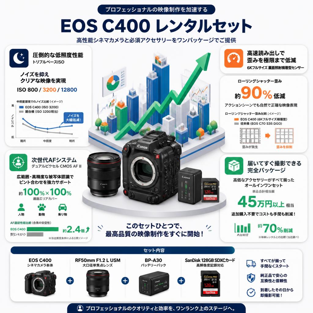 Canon EOS C400 ＋RF50mm F1.2 L USM＋BP-A30バッテリーパック＋SanDisk 128GB SDXCカードセット セールスポイント