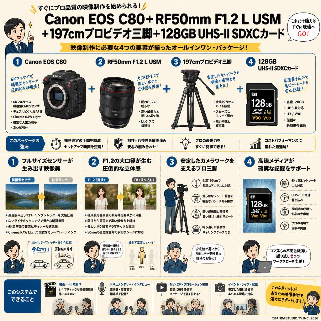 Canon EOS C80＋RF50mm F1.2 L USM＋197cmプロビデオ三脚＋128GB UHS-II SDXCカード 概要