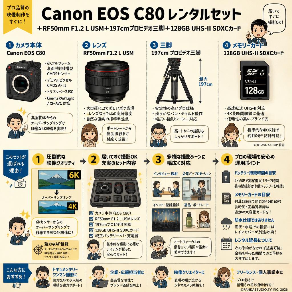 Canon EOS C80＋RF50mm F1.2 L USM＋197cmプロビデオ三脚＋128GB UHS-II SDXCカード FAQ（よくある質問と答え）