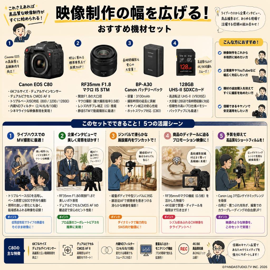 Canon EOS C80 / RF35mm F1.8 マクロ IS STM / BP-A30 Canon バッテリーパック / 128GB UHS-II SDXCカード 用途