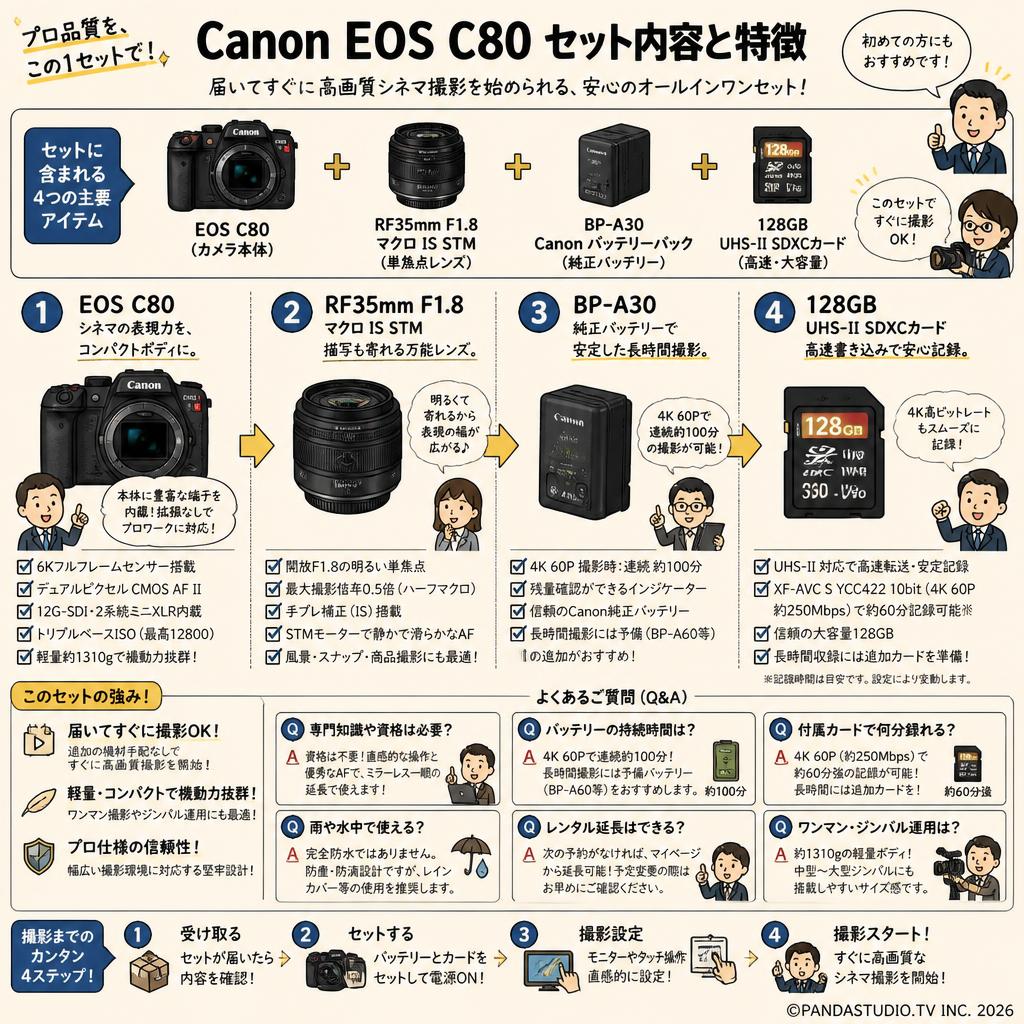 Canon EOS C80 / RF35mm F1.8 マクロ IS STM / BP-A30 Canon バッテリーパック / 128GB UHS-II SDXCカード FAQ（よくある質問と答え）