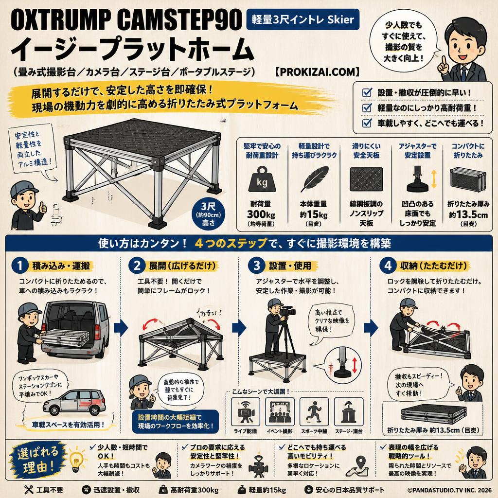 OXTRUMP CAMSTEP90 軽量3尺イントレ Skier イージープラットホーム (畳み式撮影台/カメラ台/ステージ台/ポータブルステージ）【PROKIZAI.COM】 概要