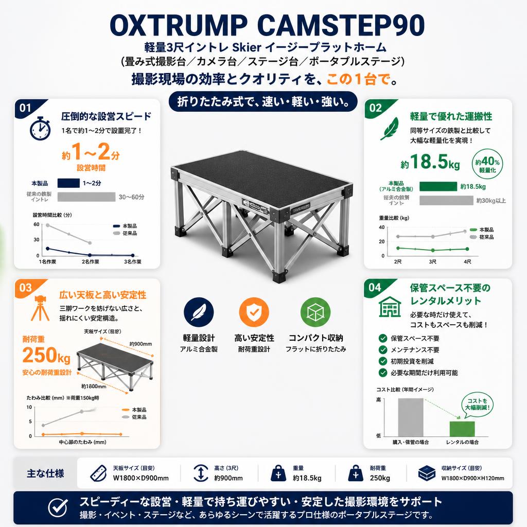 OXTRUMP CAMSTEP90 軽量3尺イントレ Skier イージープラットホーム (畳み式撮影台/カメラ台/ステージ台/ポータブルステージ）【PROKIZAI.COM】 セールスポイント