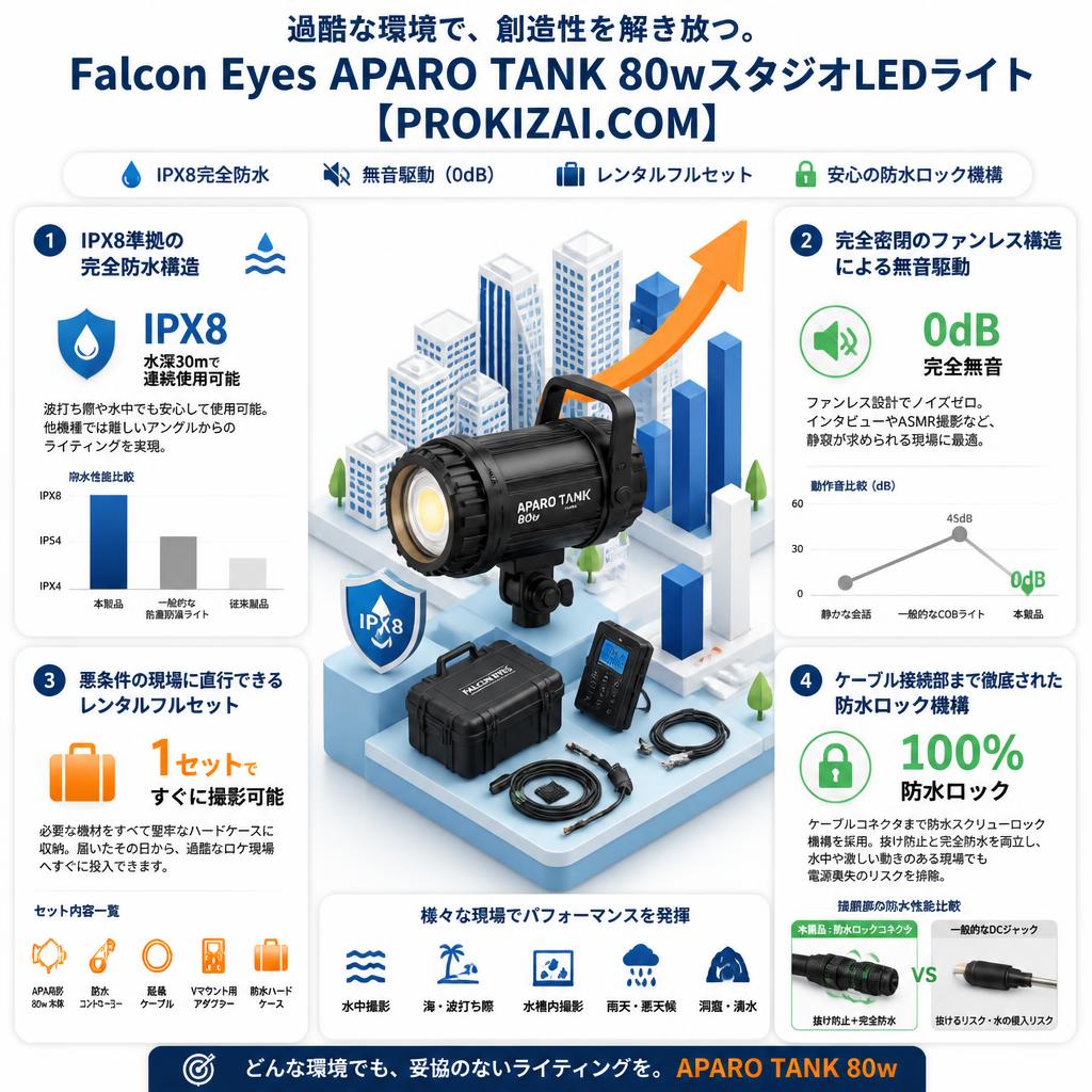 Falcon Eyes APARO TANK 80wスタジオLEDライト【PROKIZAI.COM】 セールスポイント