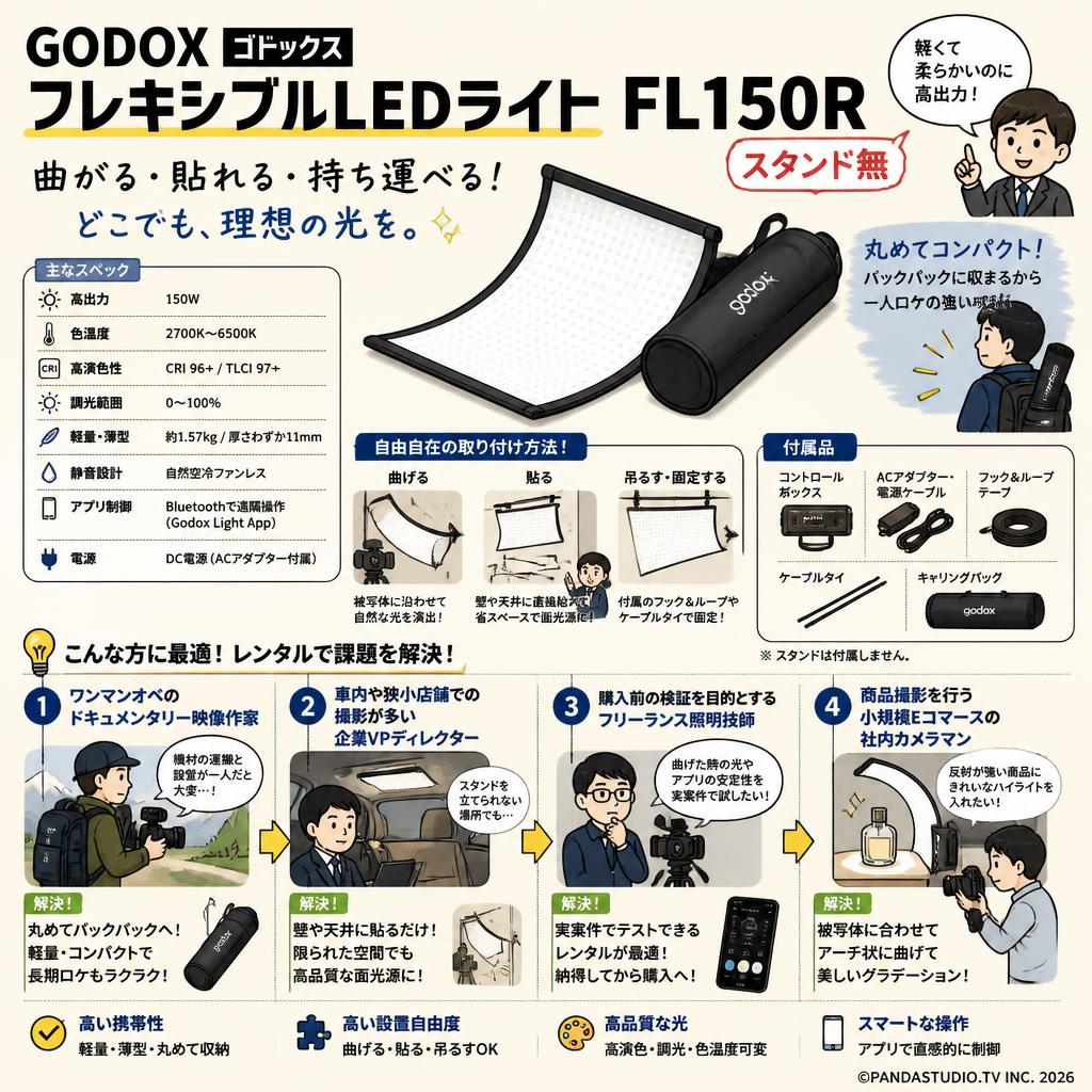 GODOX ゴドックス フレキシブルLEDライト FL150R　（スタンド無） おもな対象のお客様