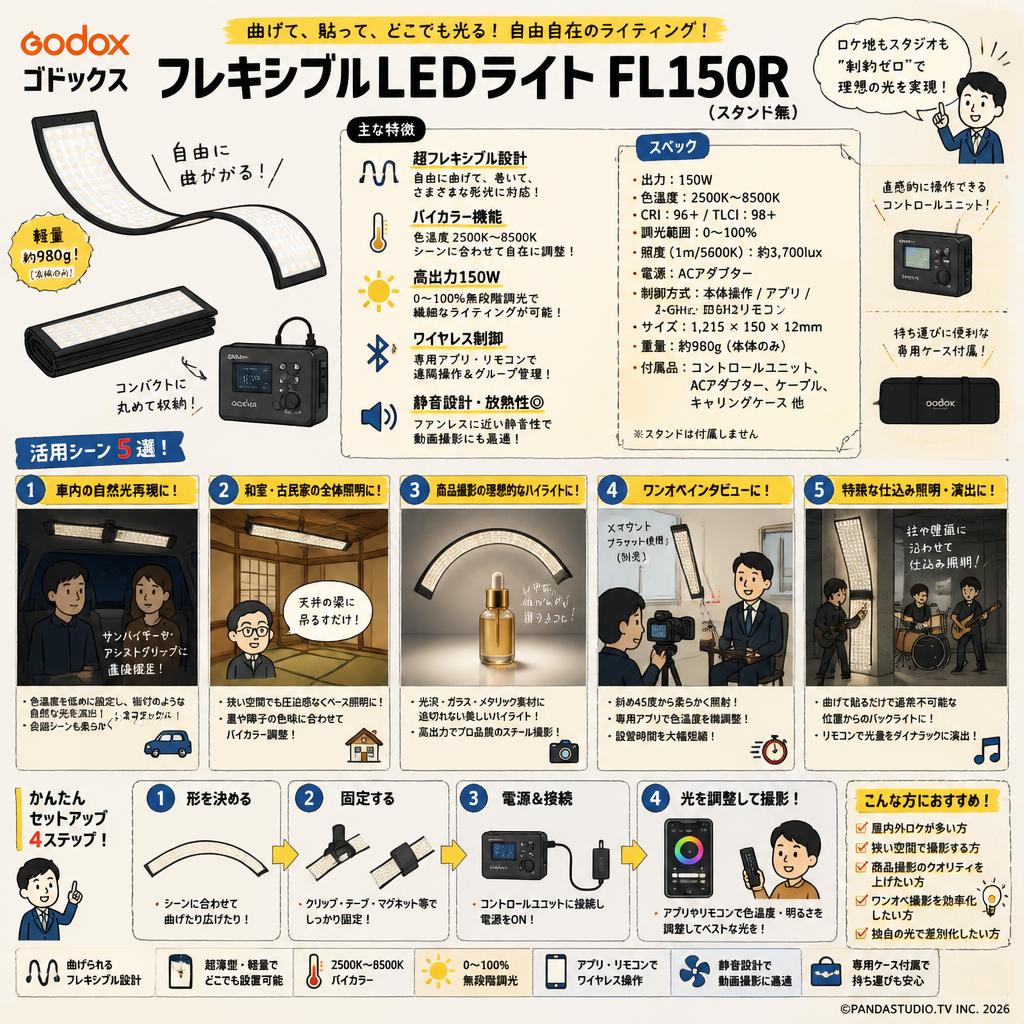 GODOX ゴドックス フレキシブルLEDライト FL150R　（スタンド無） 用途